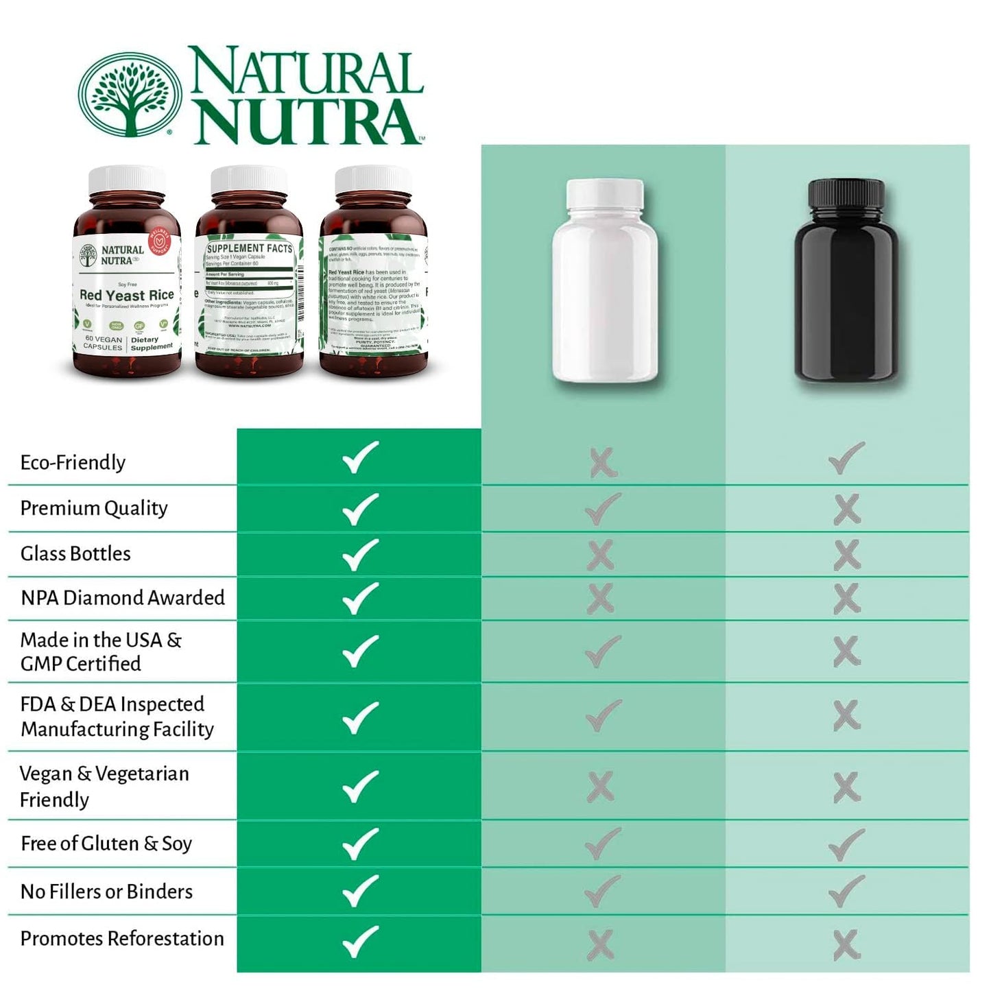 Natural Nutra Red Yeast Rice Extract 600 mg, 120 Capsules (2-Pack) – Gluten Free