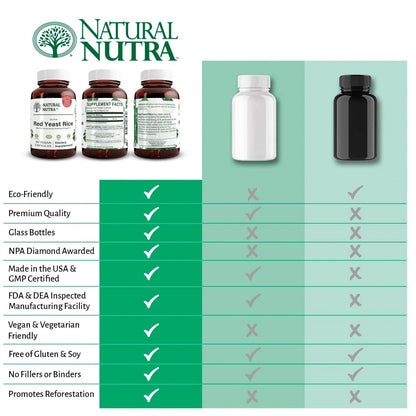 Natural Nutra Red Yeast Rice Extract 600 mg, 120 Capsules (2-Pack) – Gluten Free