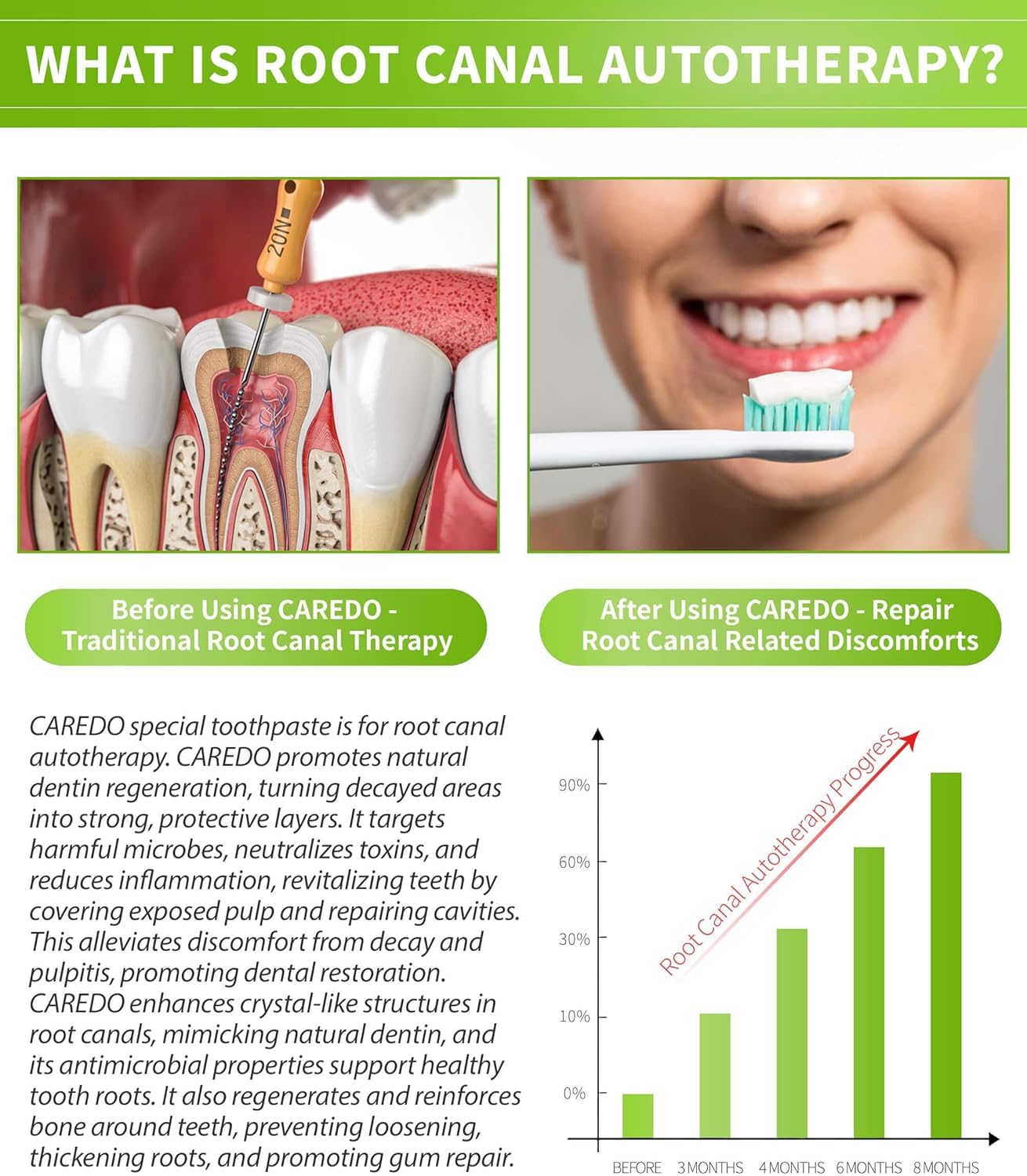Gum Repair Toothpaste for Gum Care & Root Canal Prevention – Mint, 3.5 Oz x 2 Tubes
