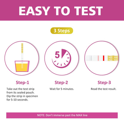 Carethetic PdG Test Strips - Progesterone Urine Test Kit | 5 Tests
