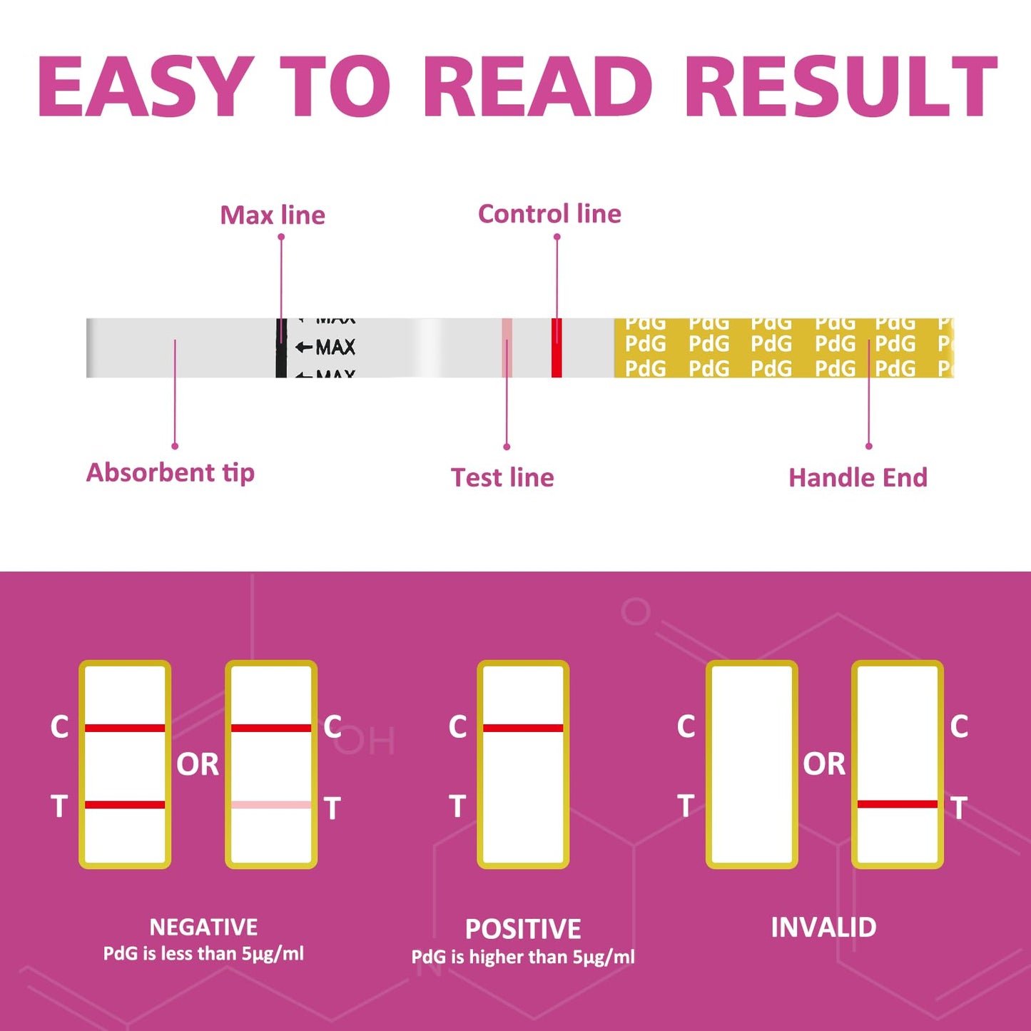 Carethetic PdG Test Strips - Progesterone Urine Test Kit | 5 Tests