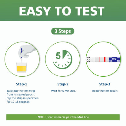 Carethetic THC Drug Test Kit - 25 Pack | FDA-Cleared Urine Test Strips