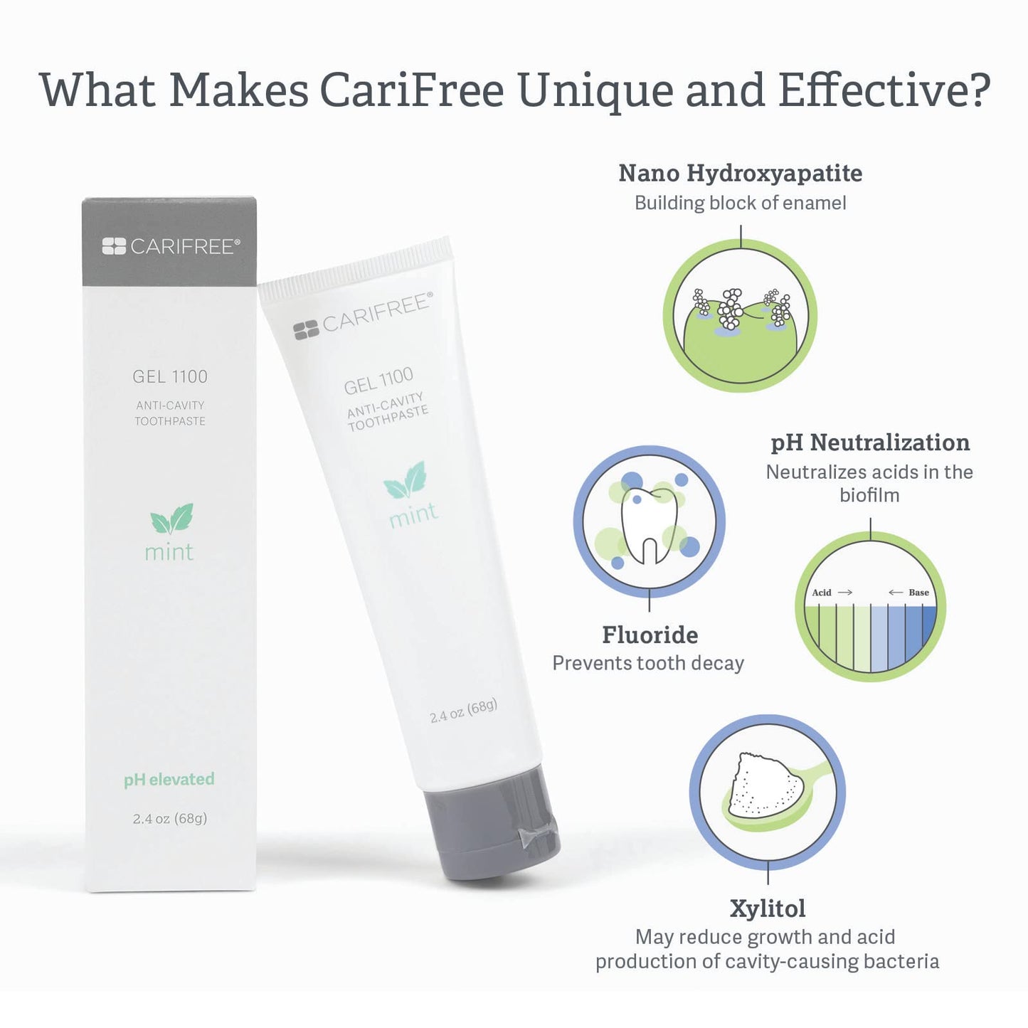 CariFree Gel 1100 (Mint) Anti-Cavity Fluoride Toothpaste with Nano Hydroxyapatite - 2.40 oz | Dentist-Recommended for Kids & Adults