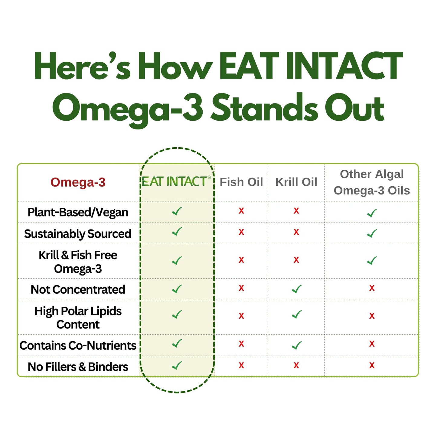EAT INTACT Vegan Omega-3 from Algae Oil – Unconcentrated EPA/DHA