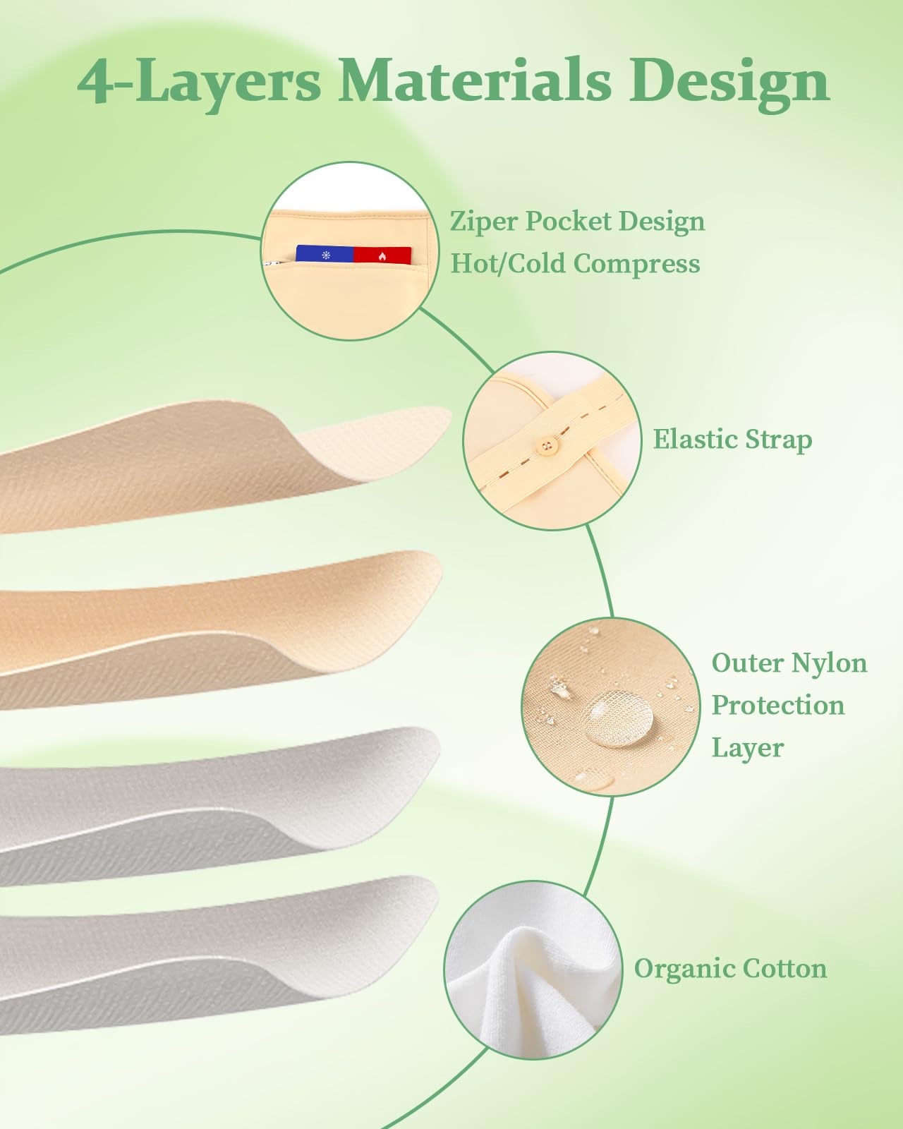 Castor Oil Pack Wrap Kit - 9 Pcs, Reusable & Adjustable