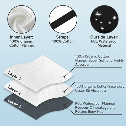 Castor Oil Pack Wrap – Organic Cotton, Reusable Kit for Stomach & Liver Detox (Black)
