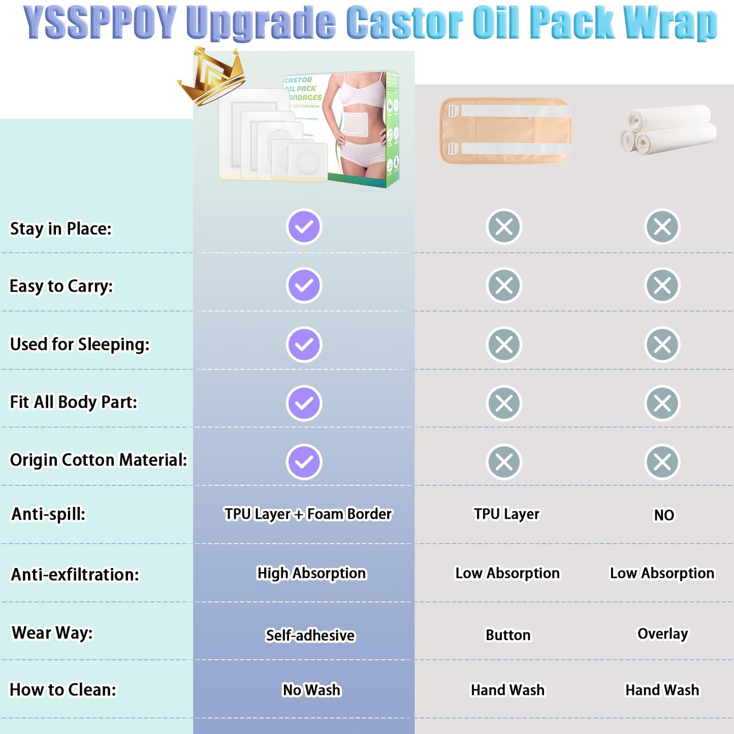46 Pcs Castor Oil Patches – Disposable Castor Oil Pack Wraps for Full Body