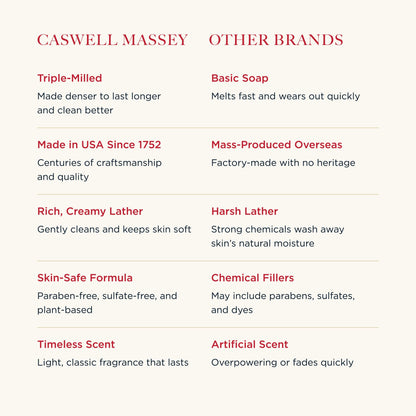 Caswell-Massey Oatmeal Castile Bar Soap – Unscented & Moisturizing (6.4 oz) | Face & Body