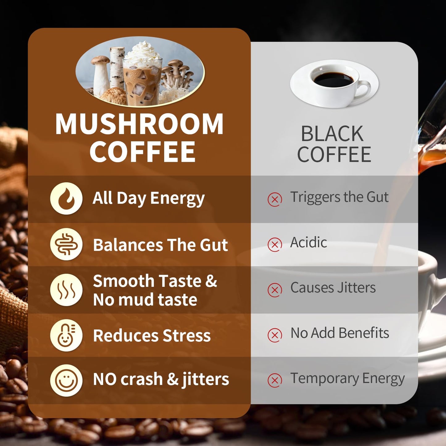 Catfit Mushroom Coffee Powder – 10-Mushroom Blend with Lion’s Mane, Chaga, Cordyceps, L-Theanine | 50 Servings