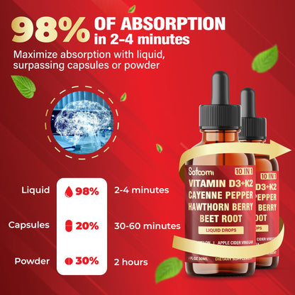 2 Packs of 30ml Cayenne Pepper Drops with D3 & K2 – Digestion Support (120 Day Supply)