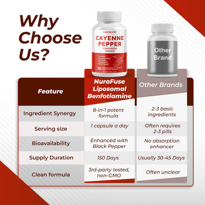 Cayenne Pepper 8-in-1 Formula - Non-GMO, Gluten-Free | Nurafuse