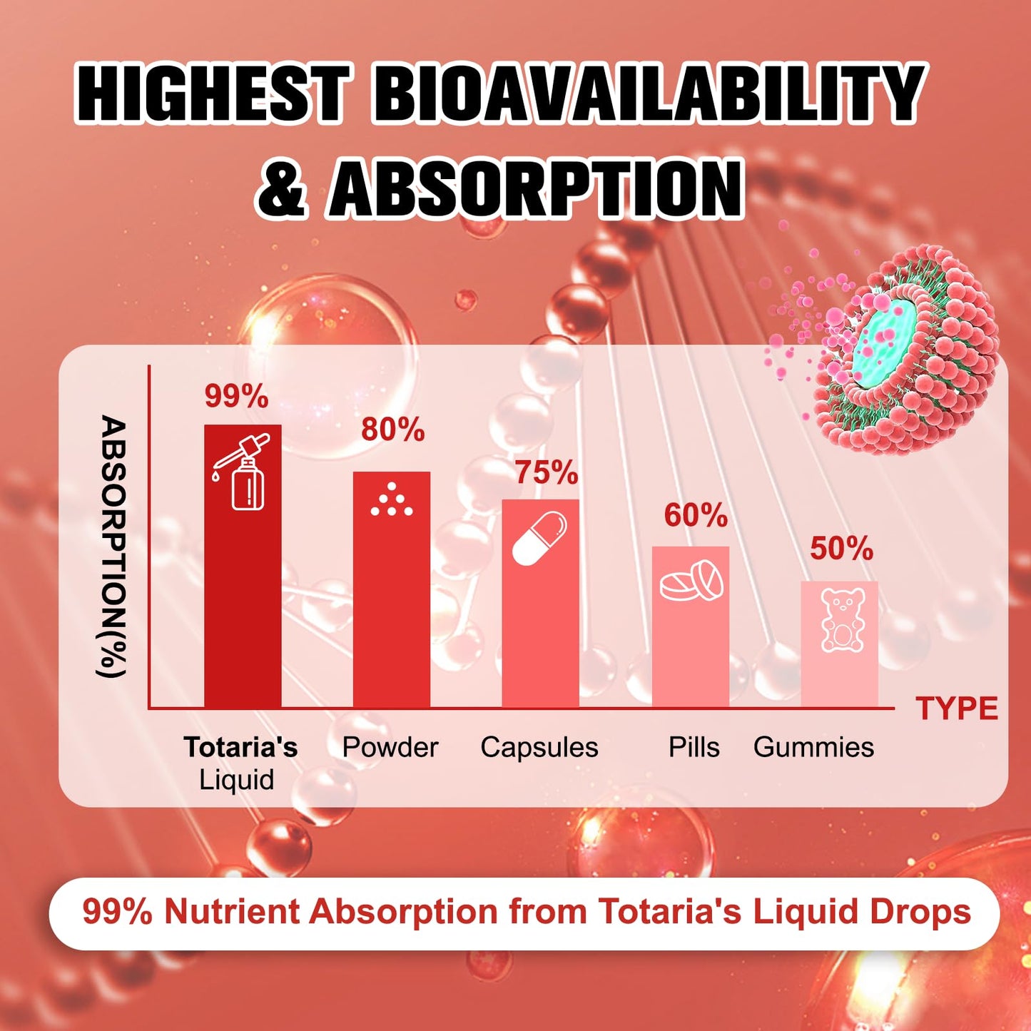 Cayenne Pepper Drops Liposomal Liquid Supplement – 13-in-1 Metabolic & Heart Health