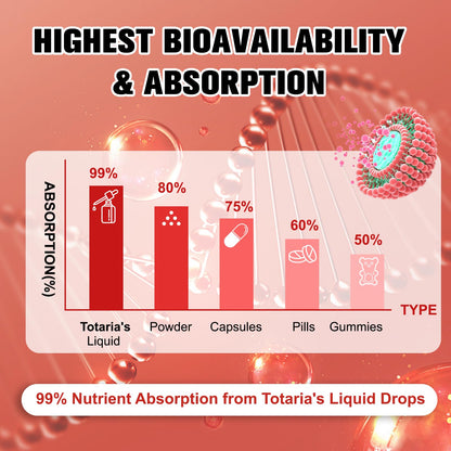 Cayenne Pepper Drops Liposomal Liquid Supplement – 13-in-1 Metabolic & Heart Health