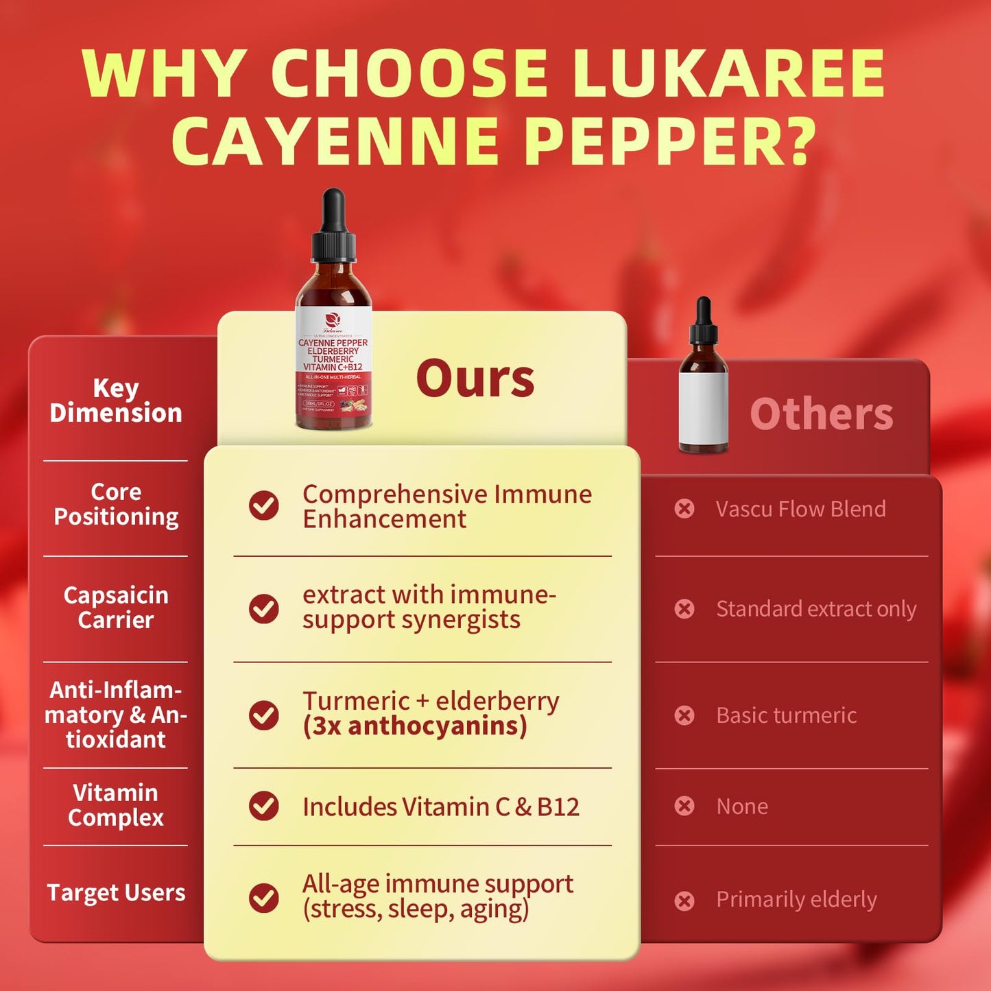 2 Pack Cayenne Pepper Drops - 8-in-1 Complex with Elderberry & Turmeric (2 fl oz)