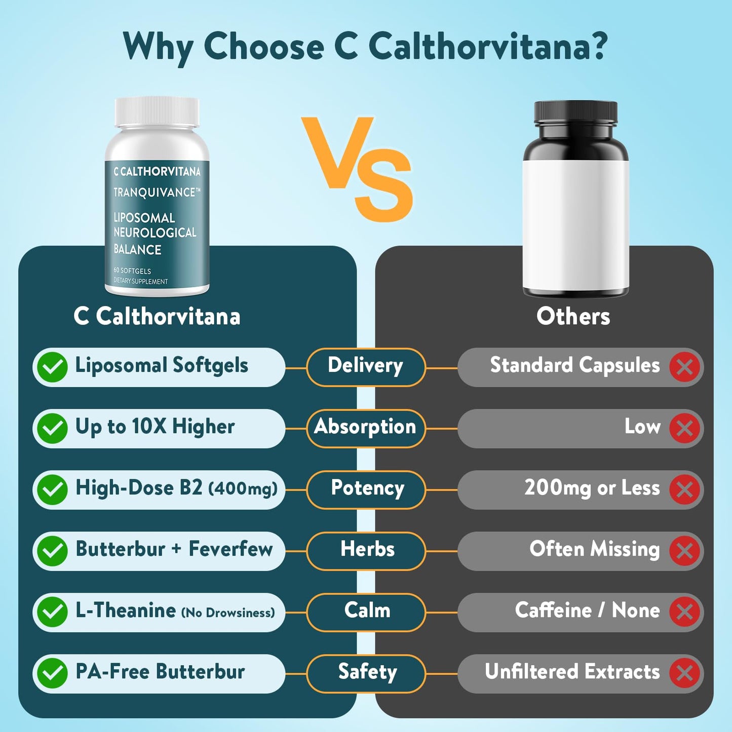 C Calthorvitana Migraine Relief – Liposomal Riboflavin, B Vitamins, Magnesium, CoQ10