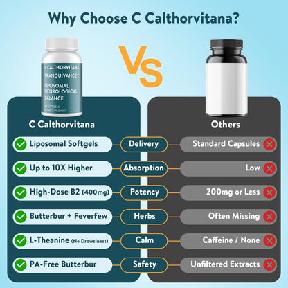 C Calthorvitana Migraine Relief – Liposomal Riboflavin, B Vitamins, Magnesium, CoQ10