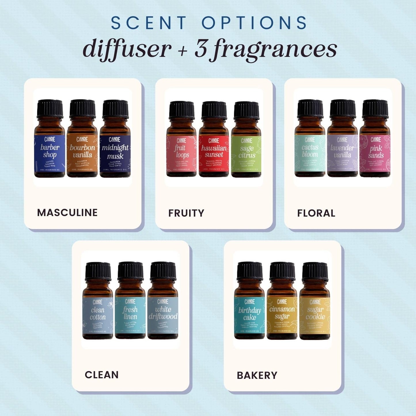 CE CRAFT Waterless Travel Diffuser Gift Set – Rechargeable with 3 Fragrance Oils