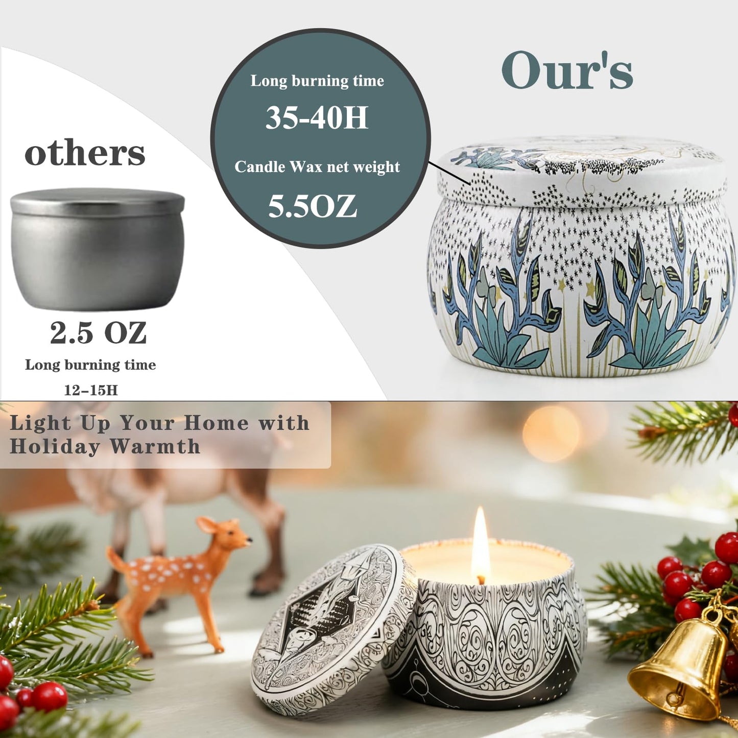 Mystical Scented Candle Gift Set – 6 Large 5.5 oz Celestial Jars with Zodiac Designs