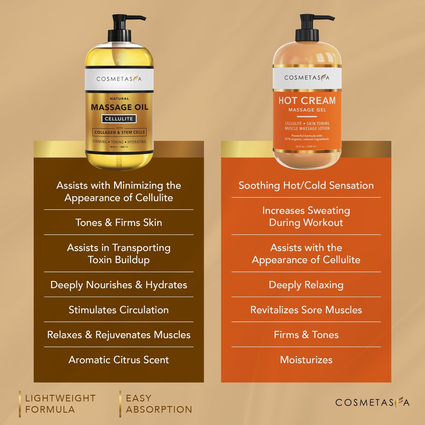 Cellulite Massage Oil, Gel & Mitt - Hot Cream Massage for Firm Skin (16.9 oz)