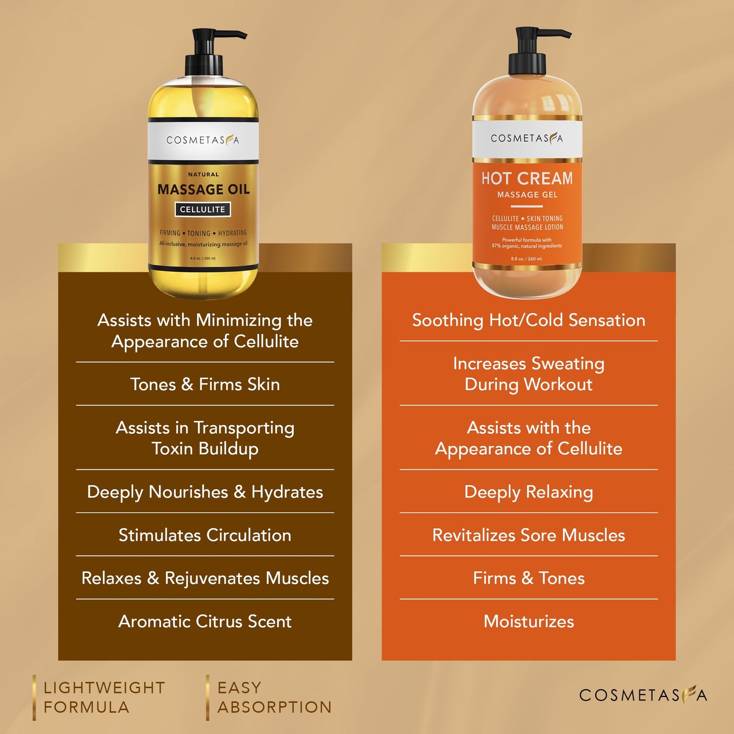 Cellulite Massage Oil, Gel & Mitt – Hot Cream Massage for Firm, Tighten & Moisturize Skin (8.8 oz.)