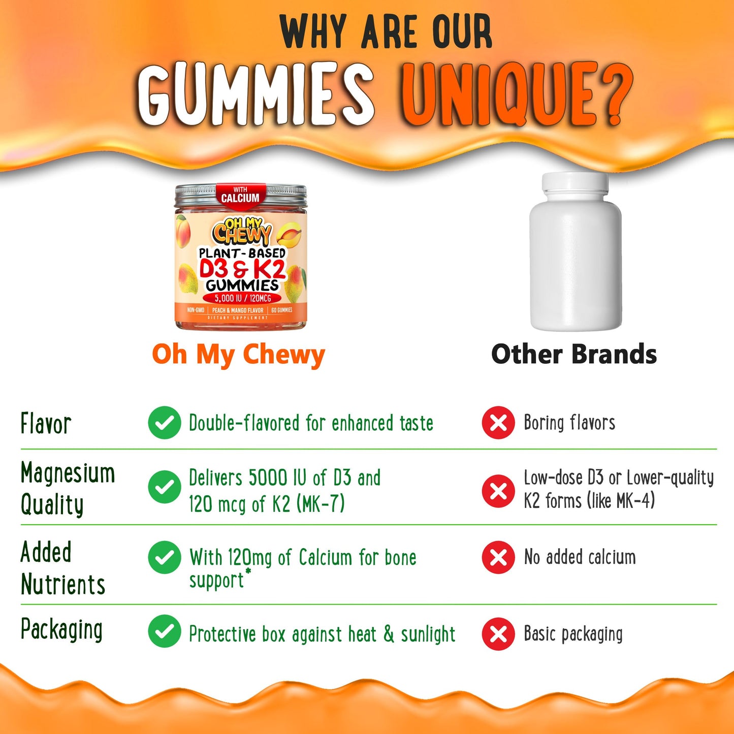 Center-Filled Vitamin D3 K2 Gummies - 120 Count - 5000 IU D3, 120 mcg K2, 120 mg Calcium - Vegan & Non-GMO
