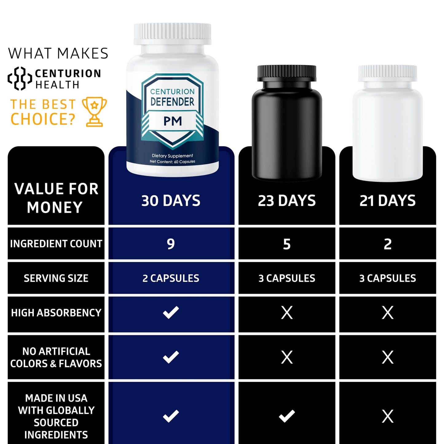 Centurion Defender PM – 9-in-1 Natural Sleep & Immune Support, 60 Caps