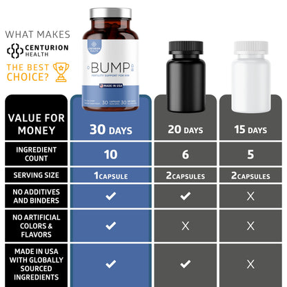 Centurion Labs Bump BD – Natural Male Fertility Support, 30 Capsules