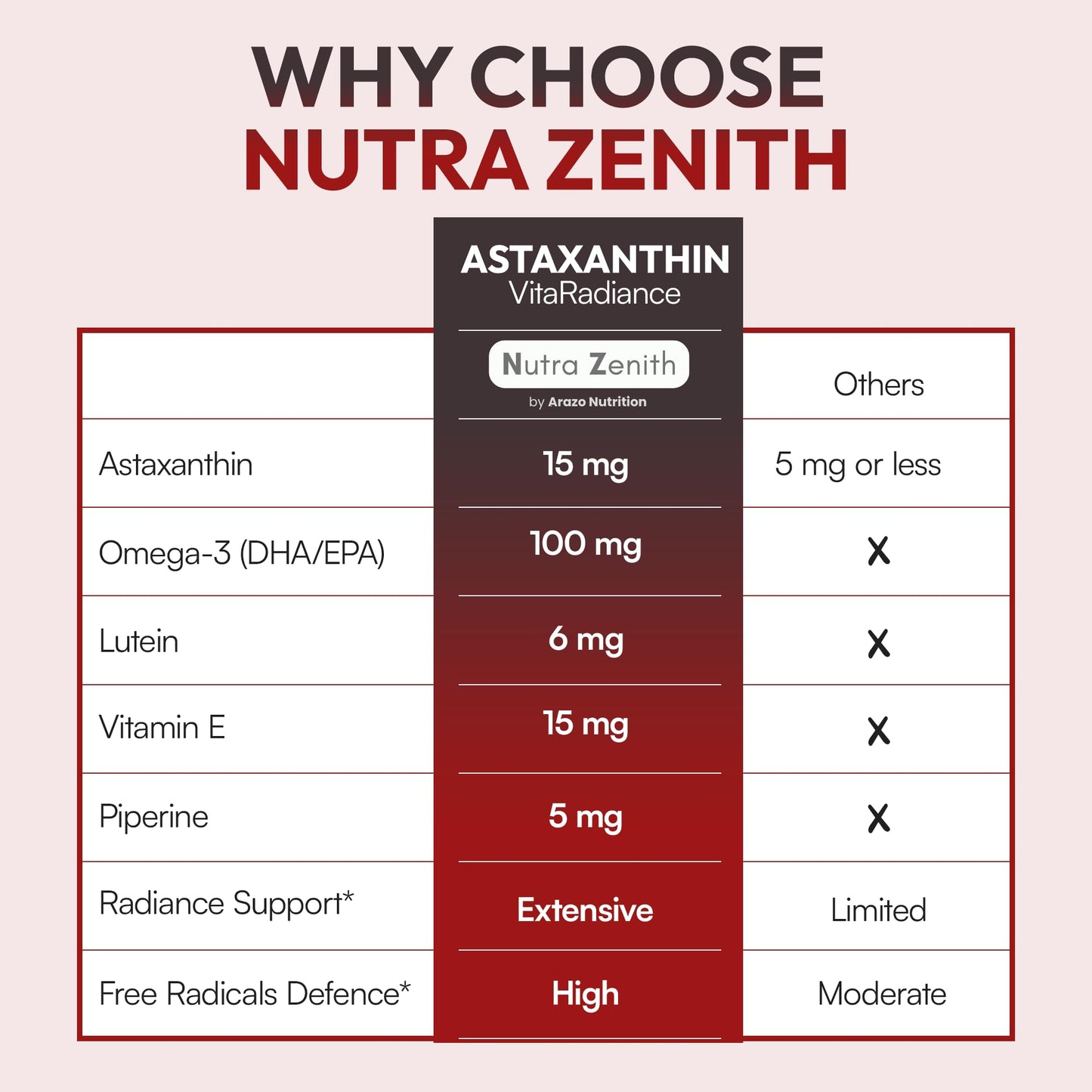 Astaxanthin Supplement with Omega-3, Vitamin E & Lutein – 60 Capsules | Antioxidant Support & Energy