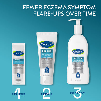 Cetaphil Eczema Restoraderm Itch Relief Gel — 0.5% Colloidal Oatmeal, Steroid-Free, 2 fl oz