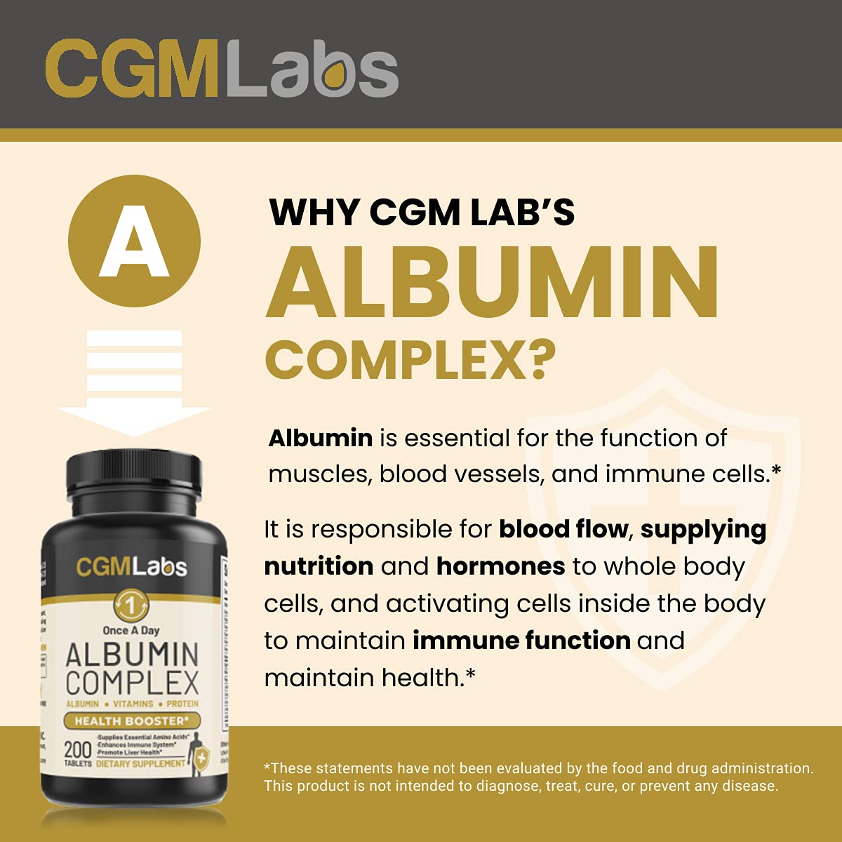 CGMLABS Once A Day Albumin Complex - Egg White Albumin, Whey, Royal Jelly | 200 Tablets