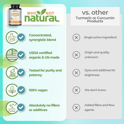 Organic Turmeric Curcumin Capsules with Ginger and Black Pepper - Tumeric