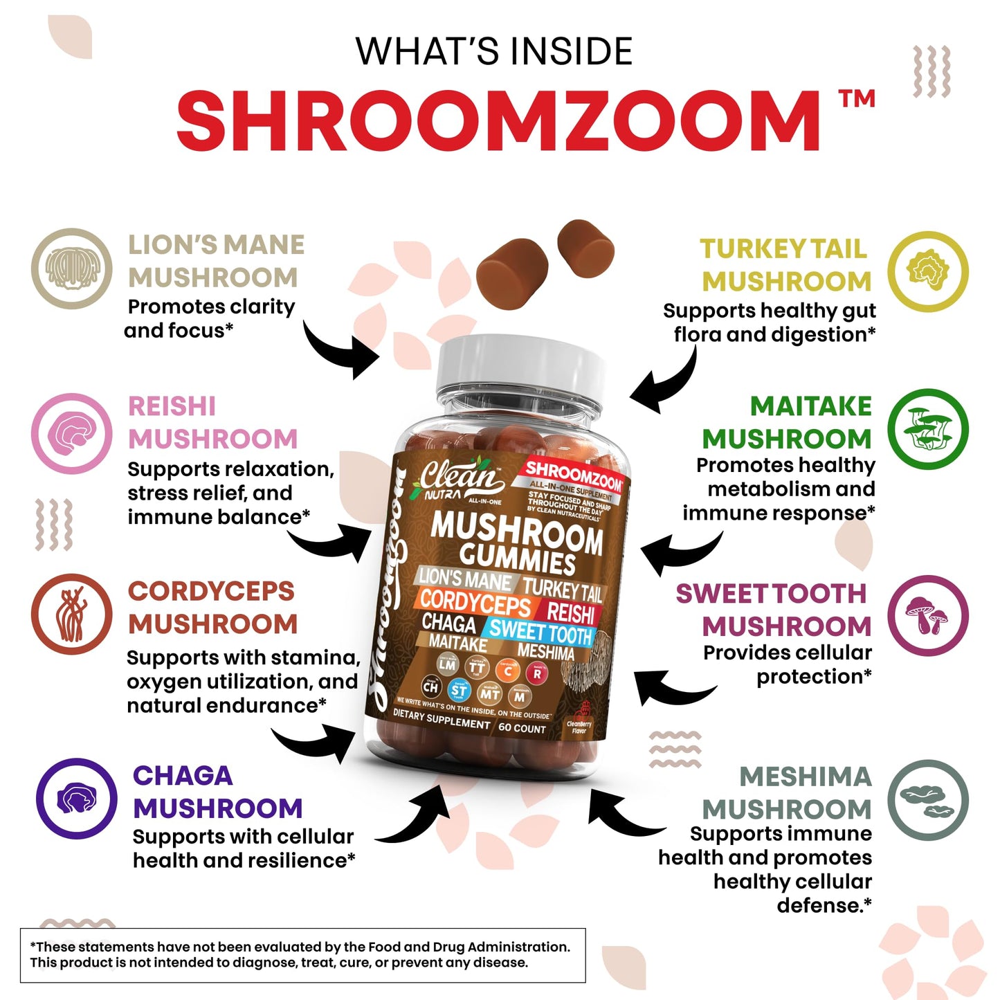 15-in-1 Mushroom Gummies with Lion's Mane, Turkey Tail & More | Immune Support for Men & Women | Clean Nutra