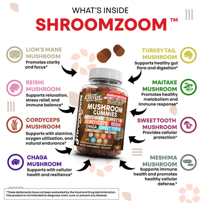15-in-1 Mushroom Gummies with Lion's Mane, Turkey Tail & More | Immune Support for Men & Women | Clean Nutra