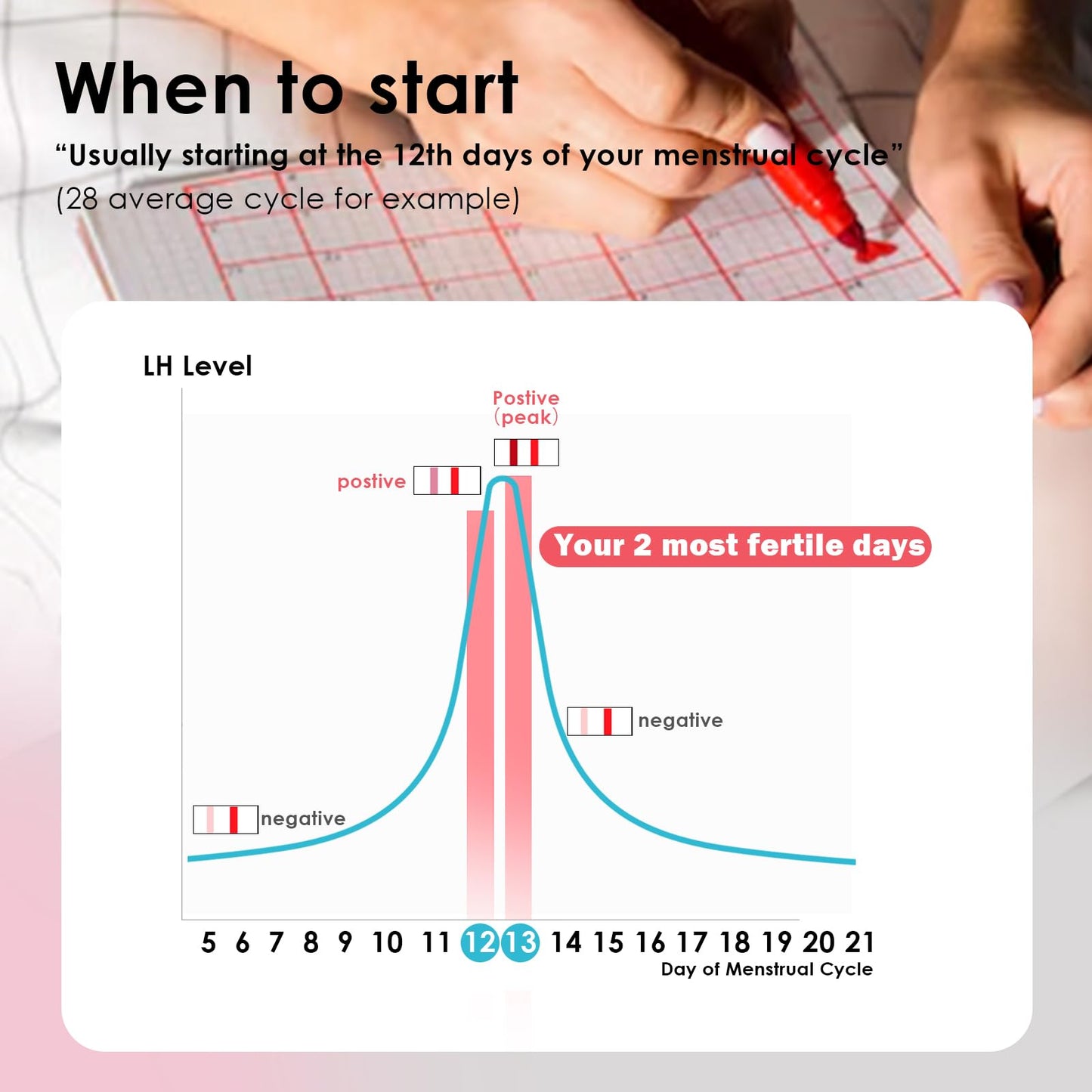 CheckYo Ovulation & Pregnancy Test Strips Combo — 40 LH + 10 HCG, 50 Collection Cups