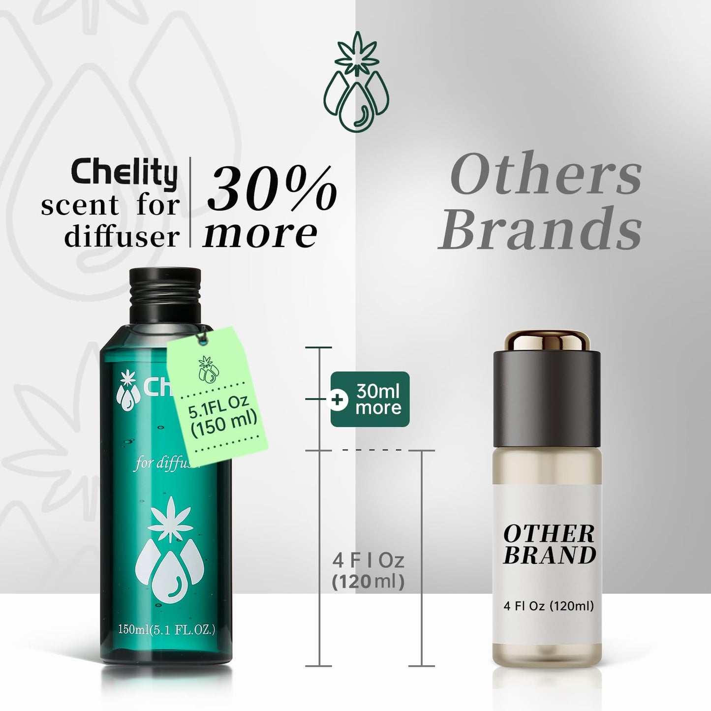 Chelity Hotel Scents Dubai Diffuser Oil – 5.1 Fl Oz (150 ml) | Luxury Home Aroma & Hotel Fragrance
