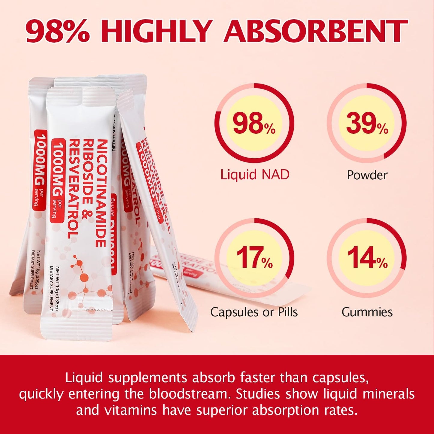 Chenyayun 1000MG Liposomal NAD+ Liquid with Resveratrol & Quercetin – Cellular Longevity, Anti-Aging, Energy | 21 Packets