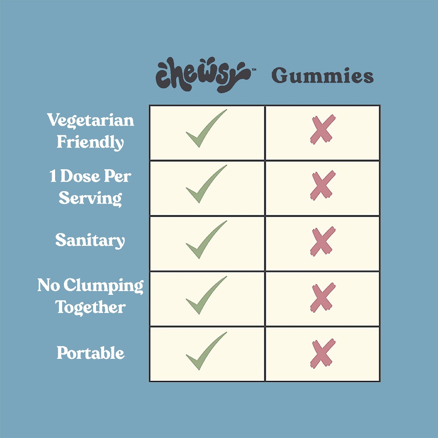 Chewsy Men's Multivitamin Chews – Immune & Energy Support | 6-Day Supply