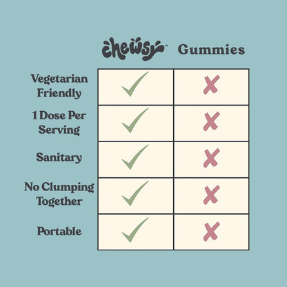 Chewsy So Long Stress – Calm Fruity Chews with L-Theanine, GABA, Magnesium | Non-GMO & Gluten-Free, 30-Day Supply
