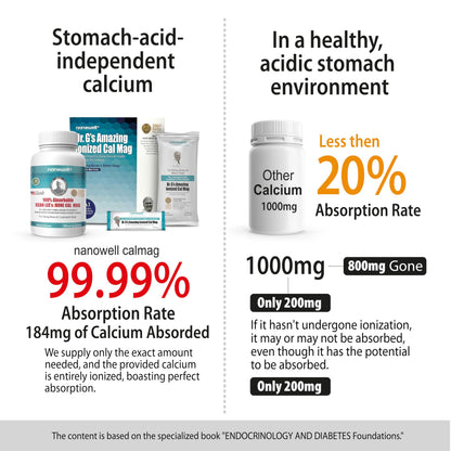 Dr. G's Ionized Cal Mag Powder – 60 Sticks, 2:1 Calcium:Magnesium