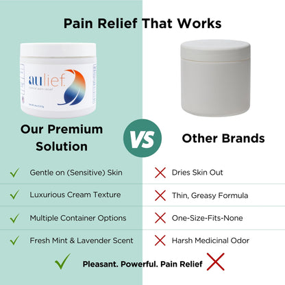 China-Gel Aulief Pain Relief Cream – Arthritis & Muscle Rub (Mint Green Topical Gel, 6 oz Tottle)