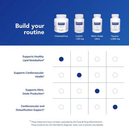 Pure Encapsulations CholestePure – Phytosterol Complex for Healthy Lipid Metabolism | 180 Capsules BritishVita | Premium UK Vitamins & Wellness Supplements
