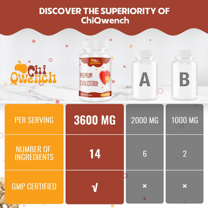 Cholesterol Supplements with Plant Sterols, Niacin, Red Yeast Rice & Citrus Bergamot - 180 Softgels