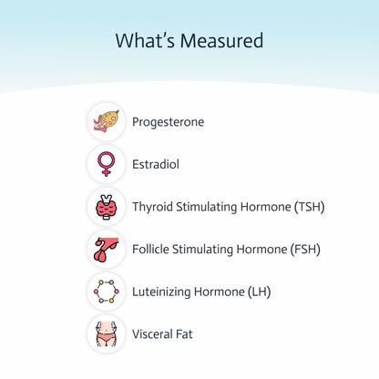 Choose Health 6-in-1 Female Hormone Test | Progesterone | Estradiol | LH | FSH | TSH | at-Home Test | Cap & CLIA Accredited Lab |Tests are not Avail in NY, RI