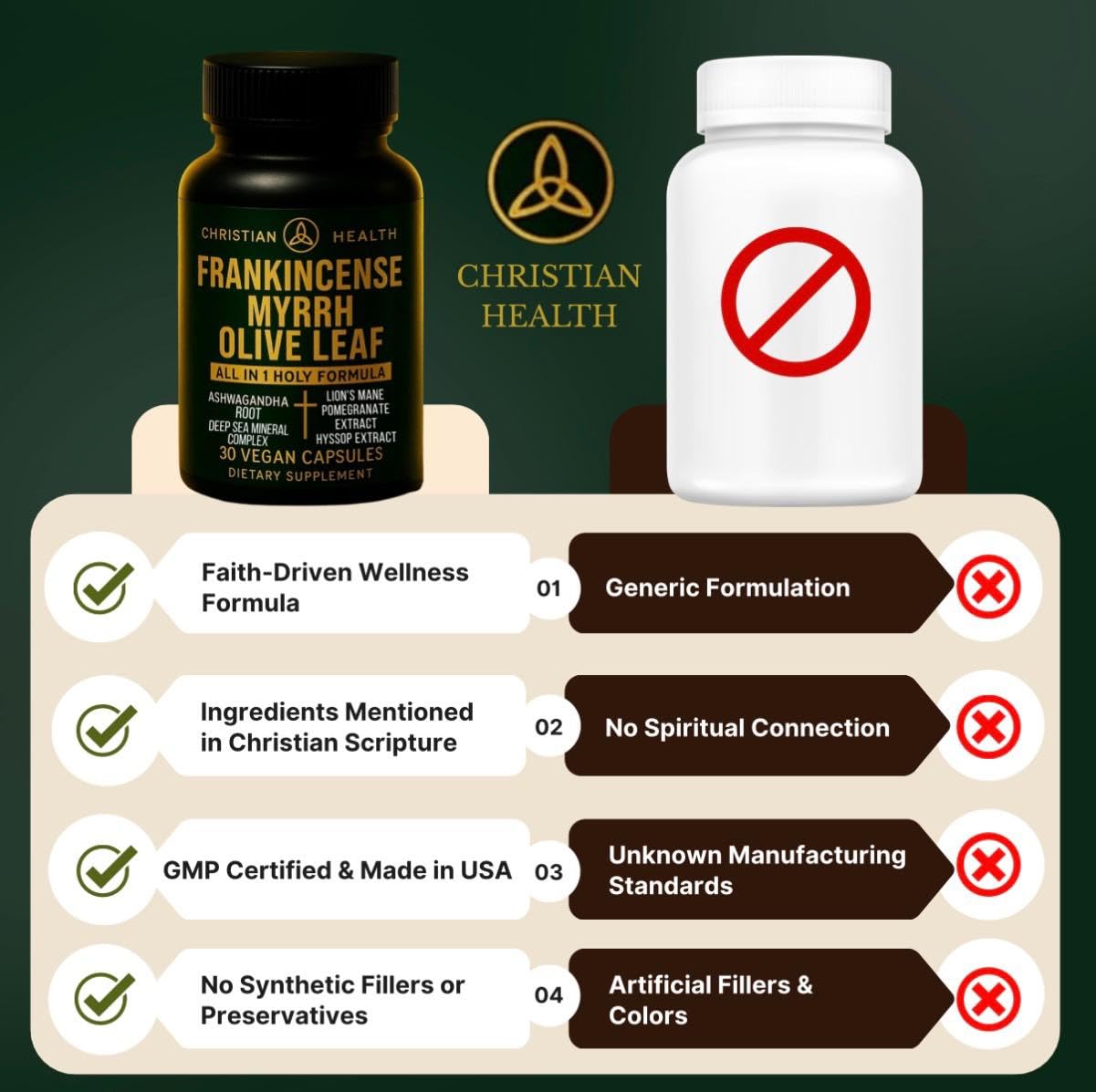 Christian Health Frankincense & Myrrh Olive Leaf Capsules – Vegan, GMP-Certified