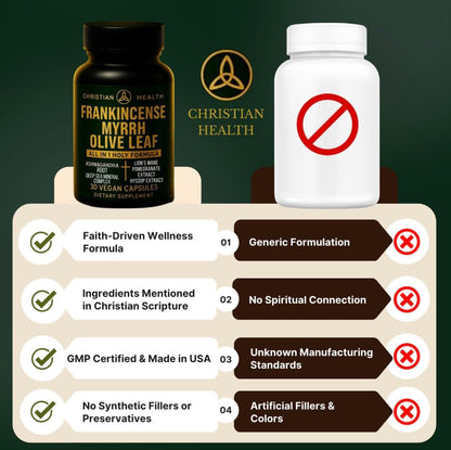 Christian Health Frankincense & Myrrh Olive Leaf Capsules – Vegan, GMP-Certified