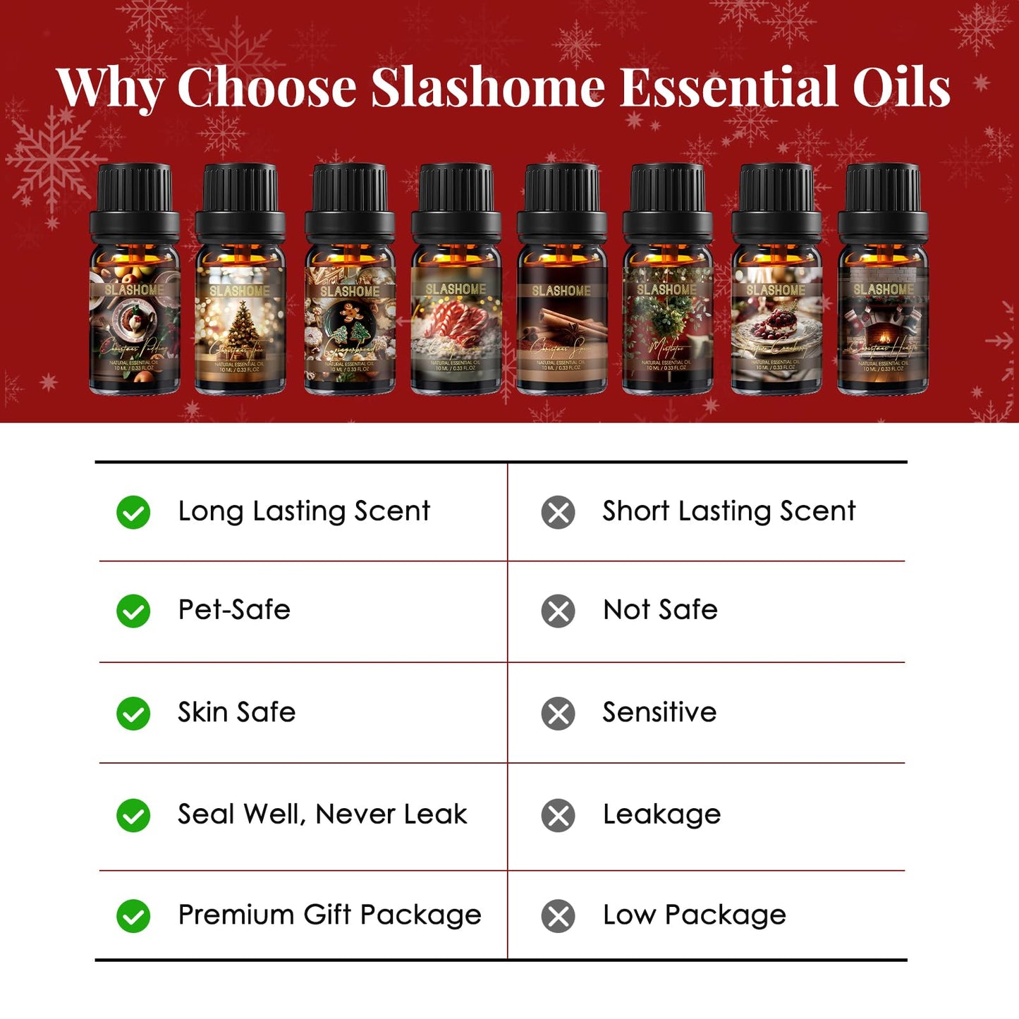 Christmas Essential Oils Gift Set 8 Pcs Winter Aromatherapy Oils for Diffusers