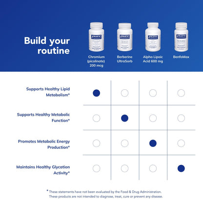 Pure Encapsulations Chromium (Picolinate) 200 mcg | Hypoallergenic Metabolism Support | 180 Capsules