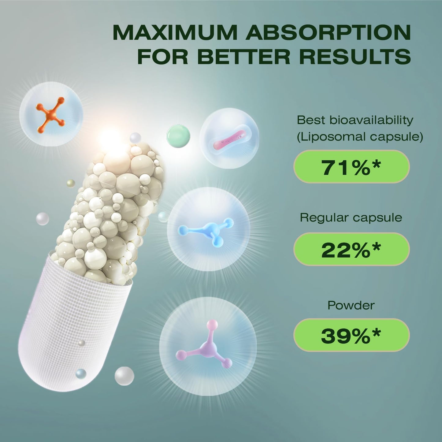 CHTENZY Nicotinamide Riboside 900mg | Liposomal with Resveratrol & Quercetin | 80 Capsules x 4 Bottles
