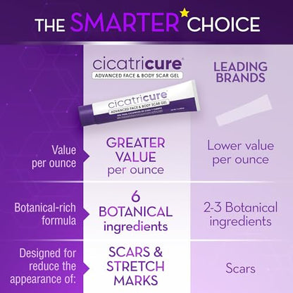 Cicatricure Advanced Scar Gel for Face & Body – Visible Results in 2 Weeks