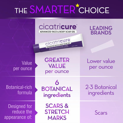 Cicatricure Advanced Scar Gel for Face & Body – Visible Results in 2 Weeks